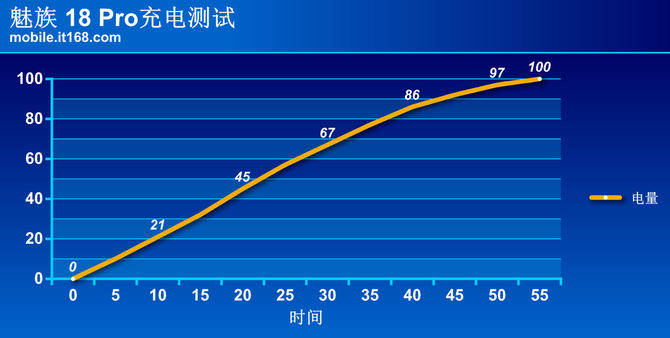 硬件|魅族 18 Pro详细评测：精致硬件打造三零“纯净”旗舰