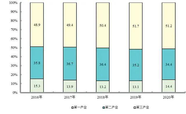 2020新疆gdp是多少钱_山西太原与江西南昌的2020年一季度GDP出炉,两者成绩如何