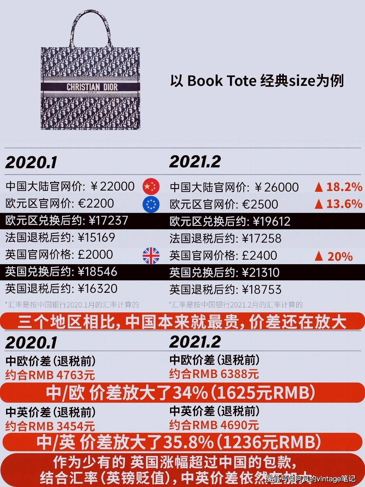 2021年世界人口排行榜_2021年中国31省市人口数量增量排行榜 最新统计