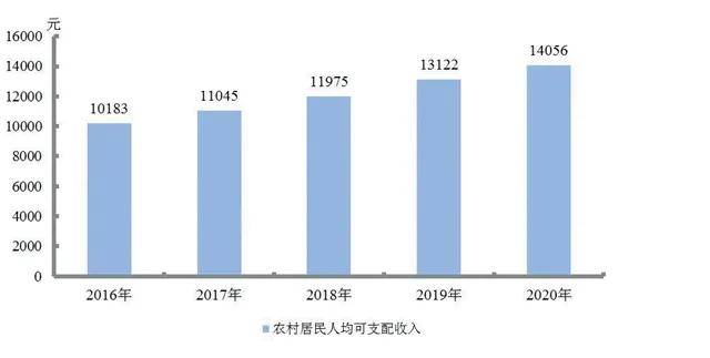 2020新疆人均gdp