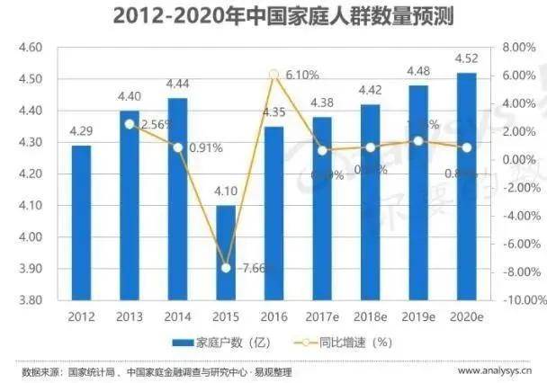 中国人口14亿_任泽平报告称应立即全面放开并鼓励生育 让更多的人想生敢生(2)