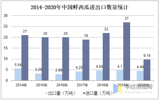 国际统计年鉴2020农业人口_农业银行图片