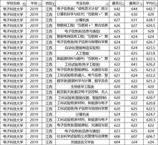 微电子专业大学排名_清华大学微电子所(2)