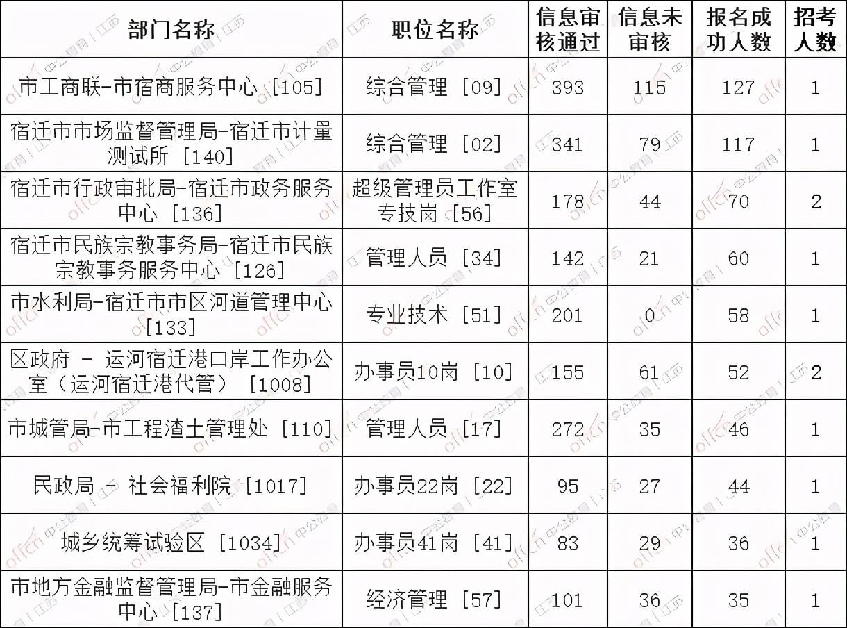 宿迁人口总数_宿迁三台山图片