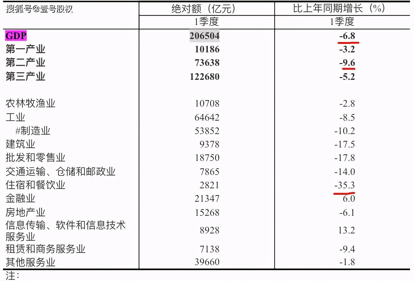 2020年GDP人民币_中国gdp2020年