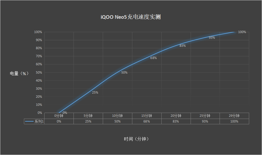 散热|高帧率下畅玩手游，iQOO Neo5性能表现爆棚