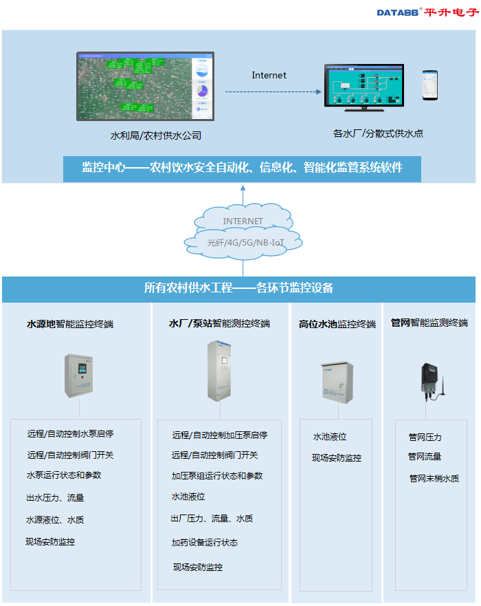 软件安全工程 53ee8ab7cd4748f0836e2212c9de21b3.png