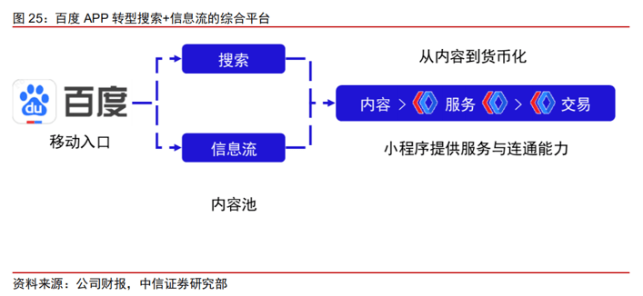 核心|百度AI第一股：大江大河终入海