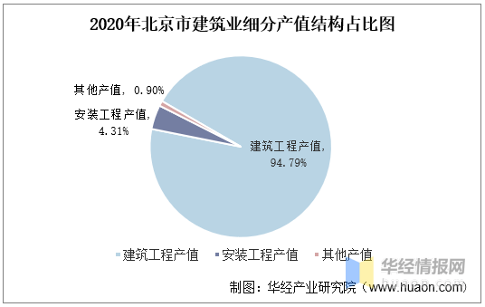 建筑业人均产值_建筑业企业资质证书