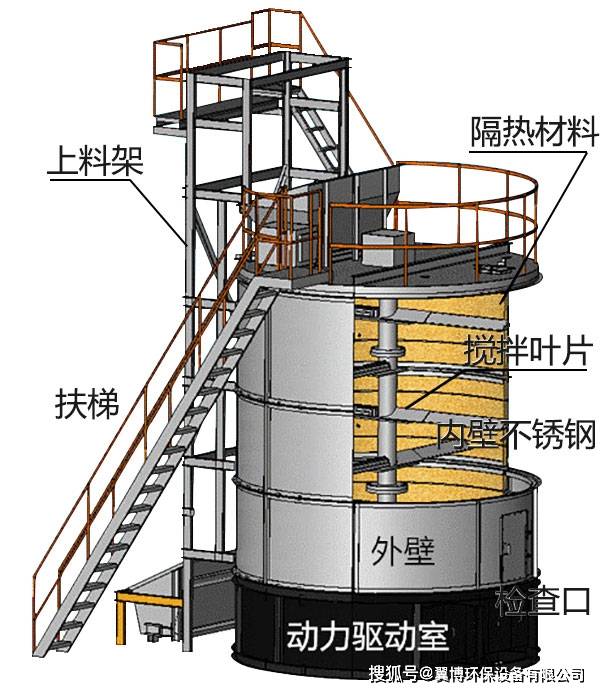 水泥罐内部结构原理图片