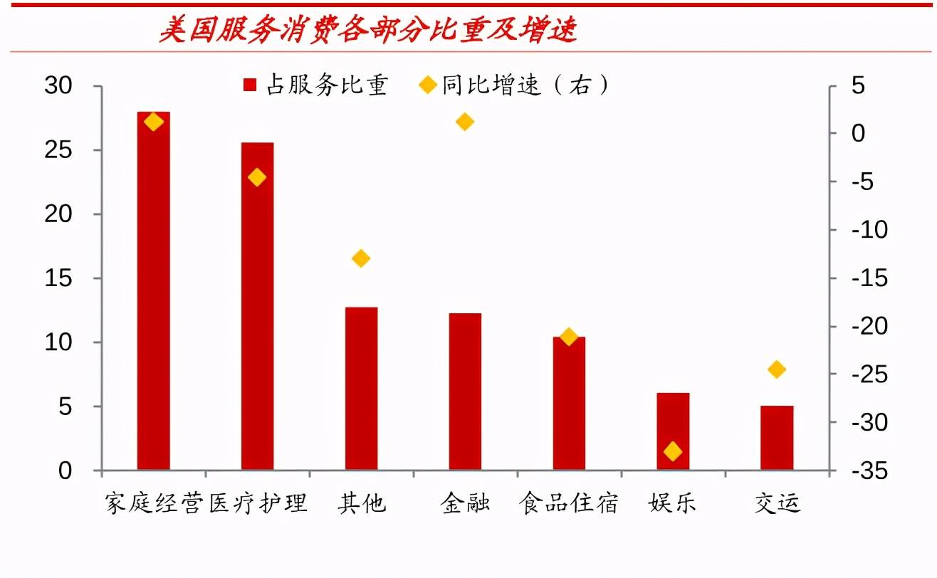 美国2021年gdp比重(2)