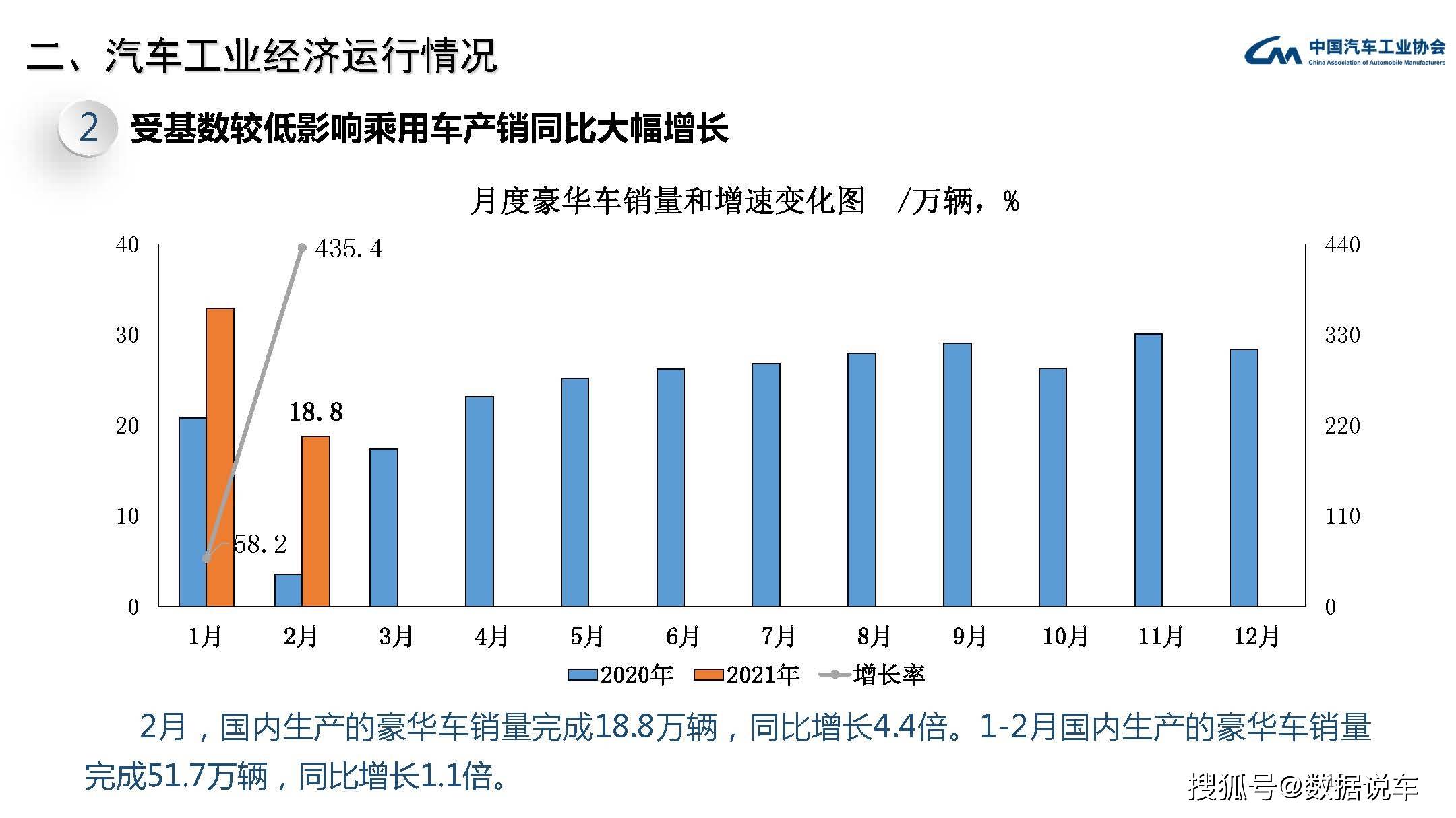 购买一辆用过的卡车是否计入gdp(3)