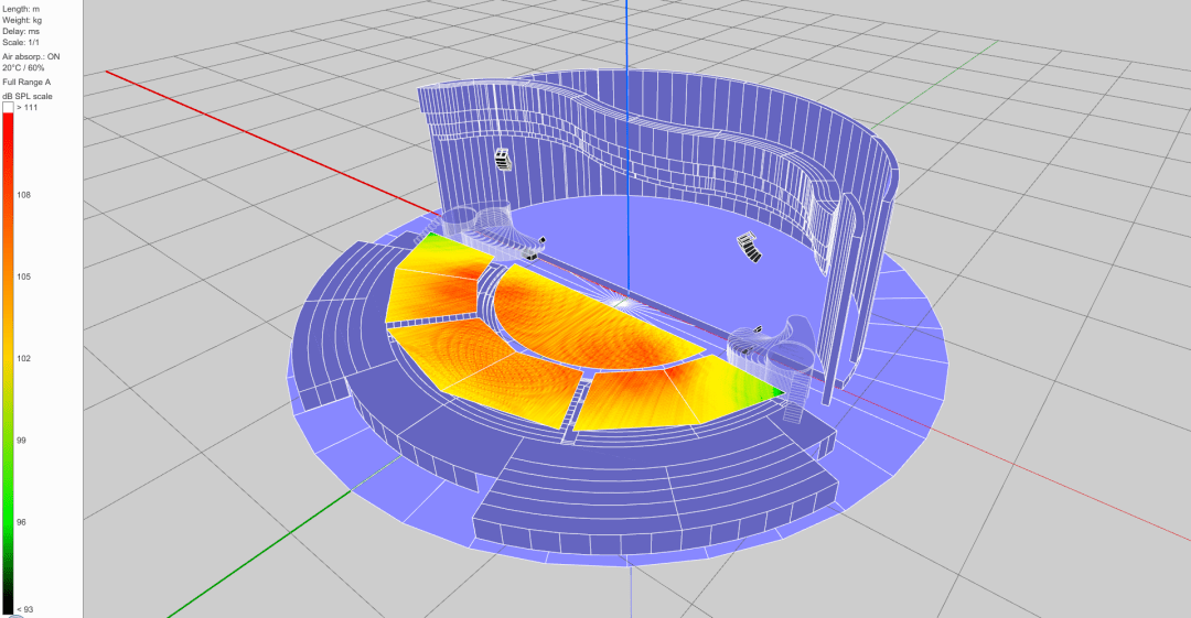 的声学预测软件 soundvision 来建模,主扩声音箱声场覆盖模拟如下图