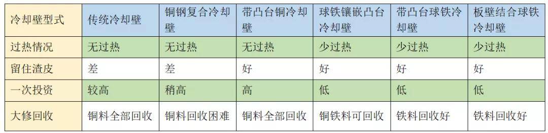 思考|关于延长高炉寿命问题的思考