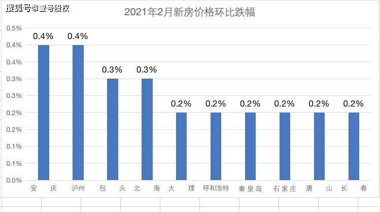 2021年四川城市gdp(3)