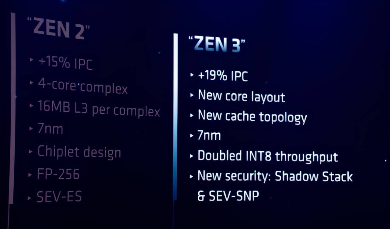 Epyc|Yes！AMD发布7nm服务器芯片：Zen 3架构，IPC提升19%，最高64核