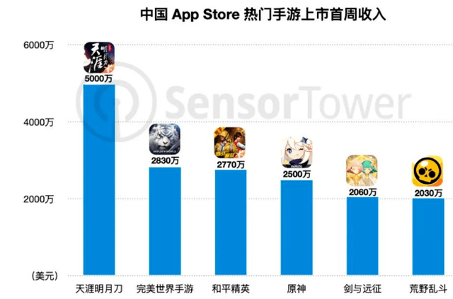 投资|深圳100家游戏公司盘点 | 商务拓展手册