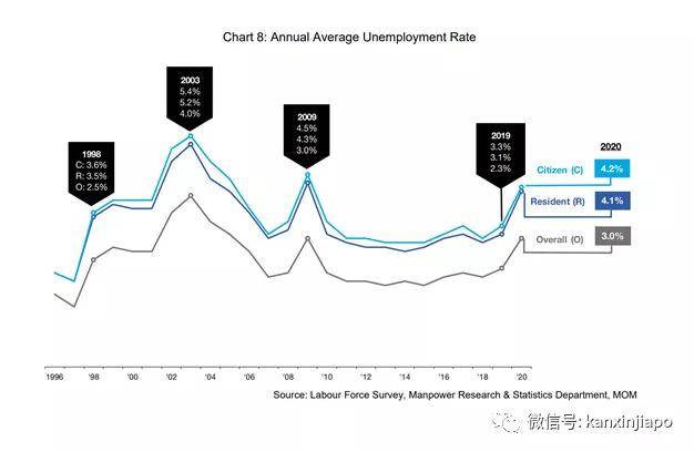 新加坡人口2020_新加坡 2020年人口简报(3)