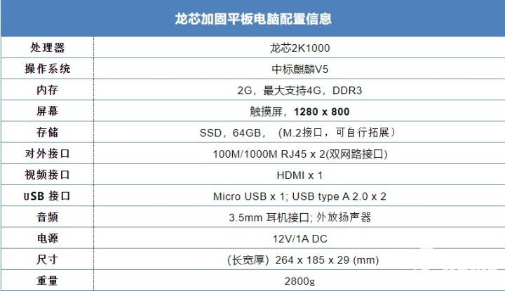 接口|国产芯+国产系统，龙芯三防平板电脑发布