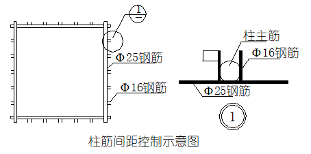 转换层柱筋搭接长度怎么控制_柱子插筋预留搭接长度