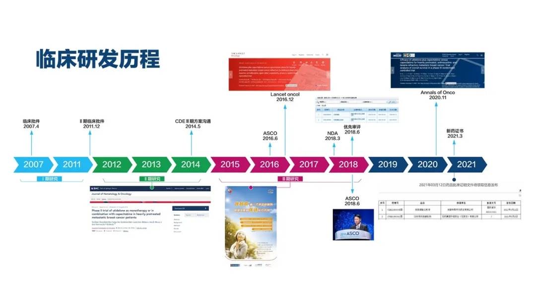 优替德隆临床研发历程2020晚期乳腺癌化疗举步维艰