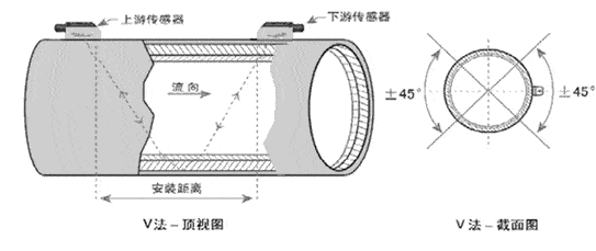 超声波流量计厂家介绍v法安装示意图