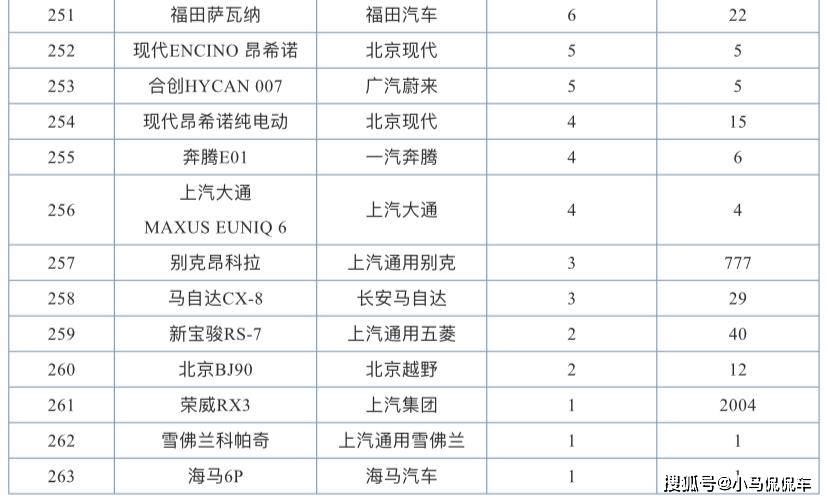 汽车销量排行榜2021总榜 a70a9118b0ab4cf5b7edd0c9fb84d150.jpeg