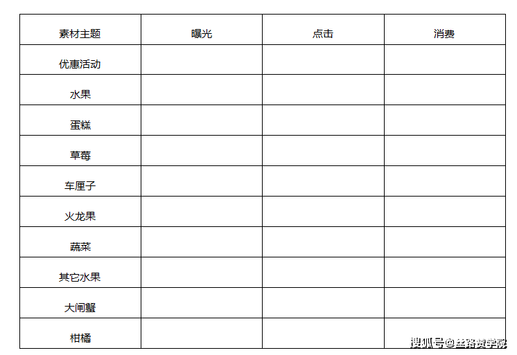 账户|信息流账户另一种数据分析方法