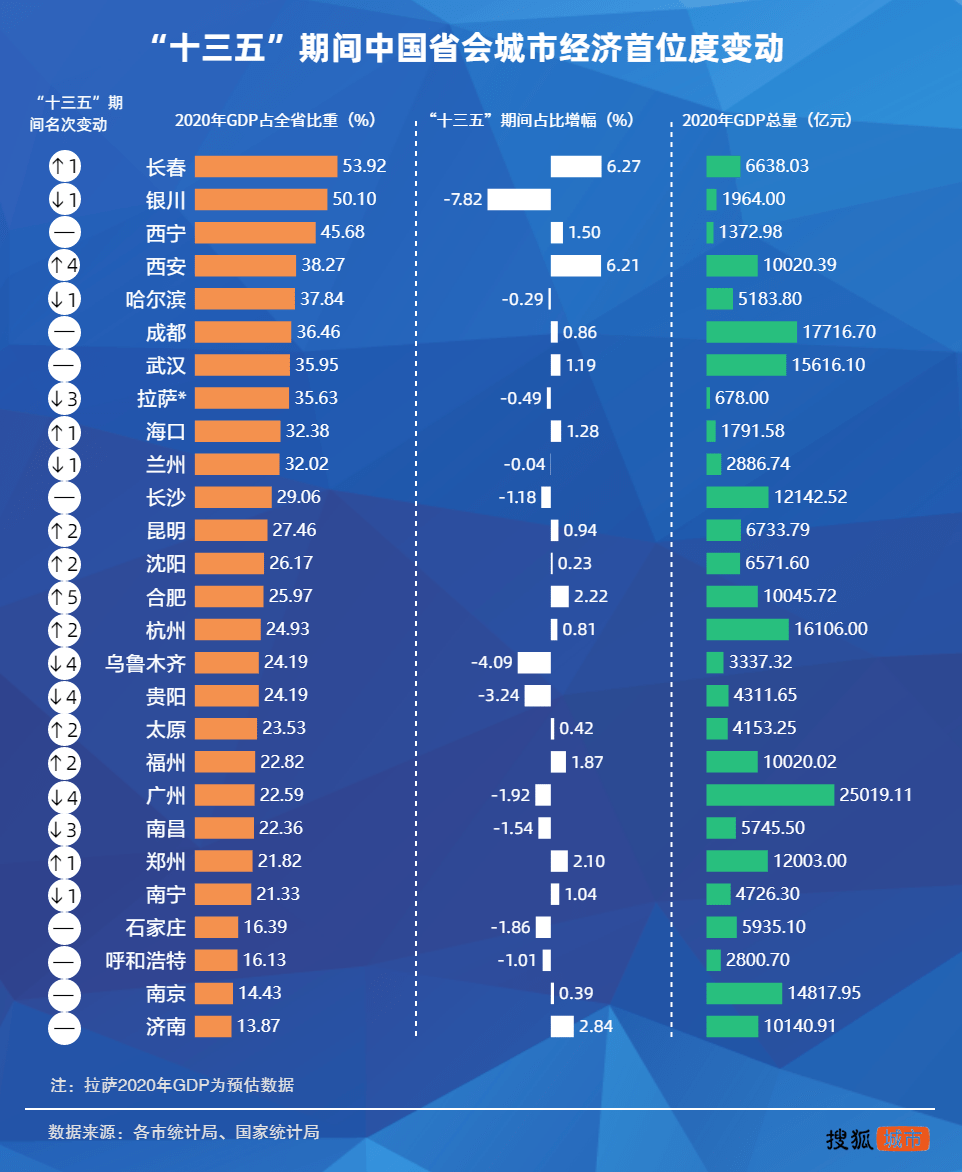 2020宁夏gdp(3)