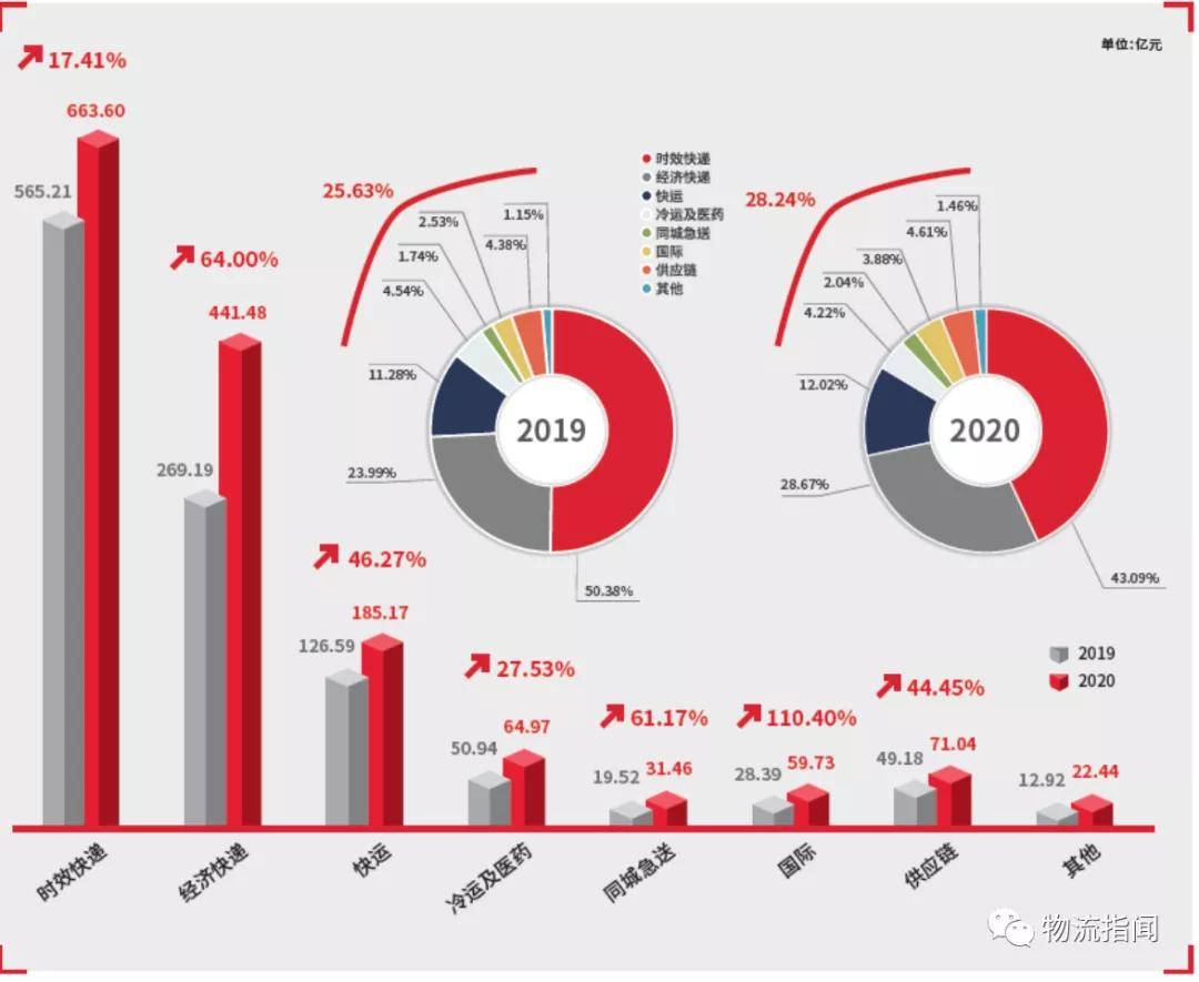 礼陂2020年人口_2021年日历图片(3)