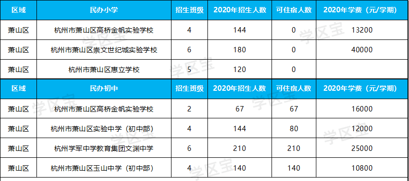 四川省民办初中_四川省民办学校招生规定_四川省民办中小学