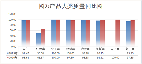 涟源市2020年总人口有多少(3)