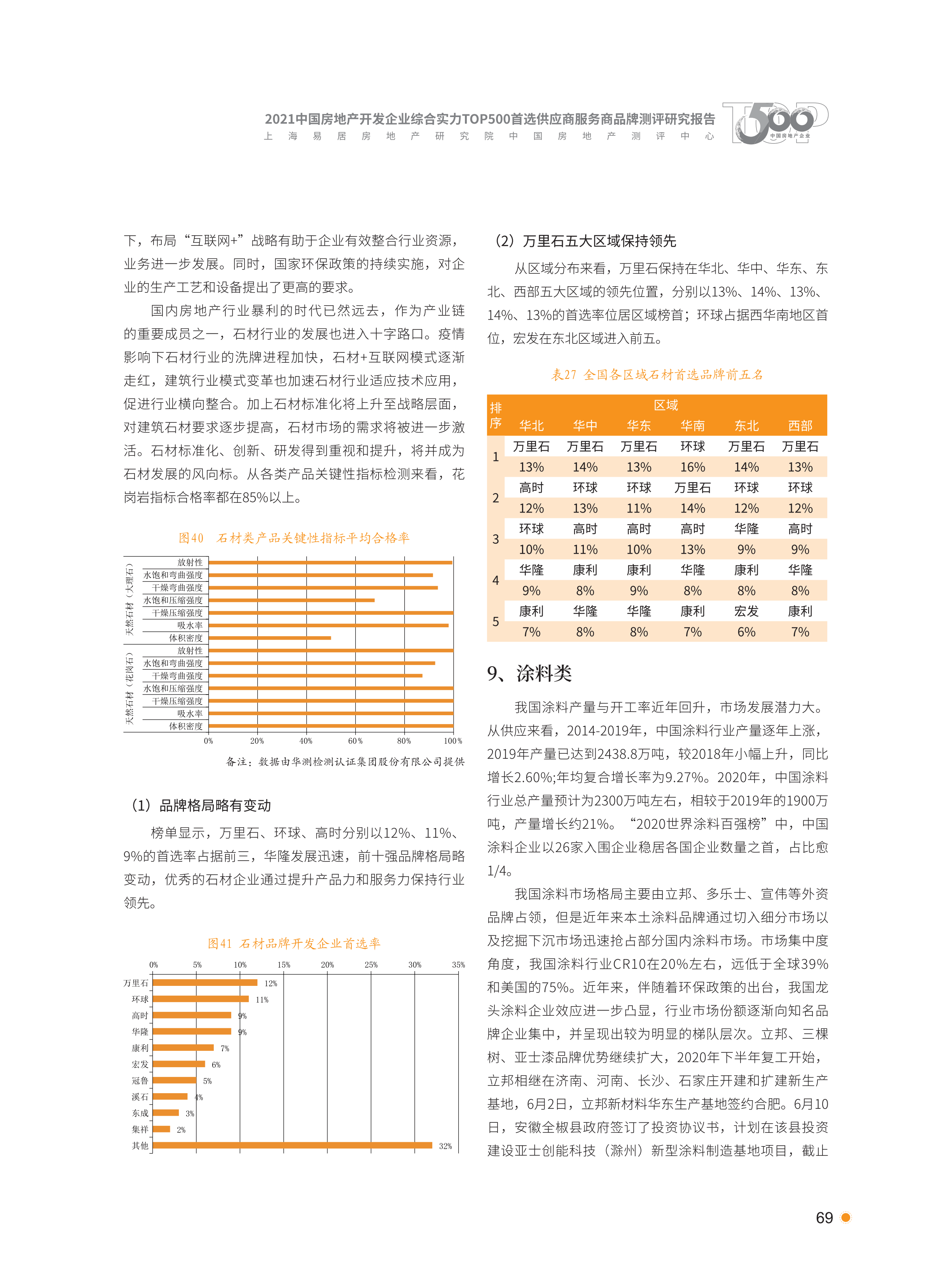xiazai|2021首选供应商服务商品测评研究报告