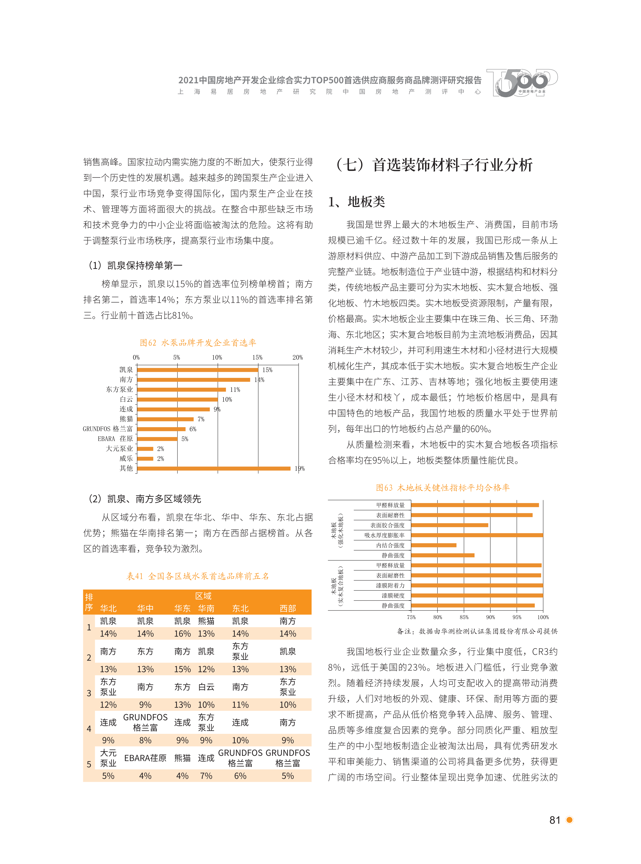 xiazai|2021首选供应商服务商品测评研究报告