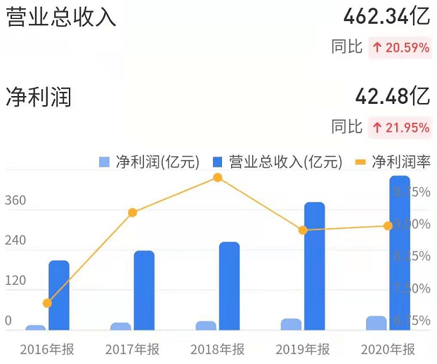 新会冲刺千亿gdp_蓬江将全力冲刺千亿GDP强区(3)