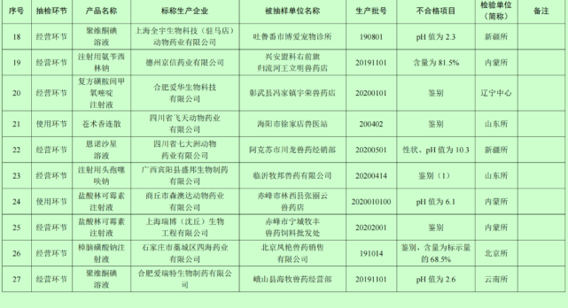 兽药企业排名_兽药生产企业质量看板
