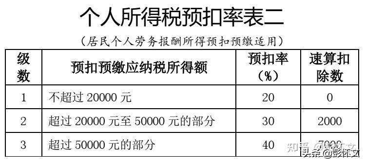 开展一标三实与人口普查核对_人口普查(2)