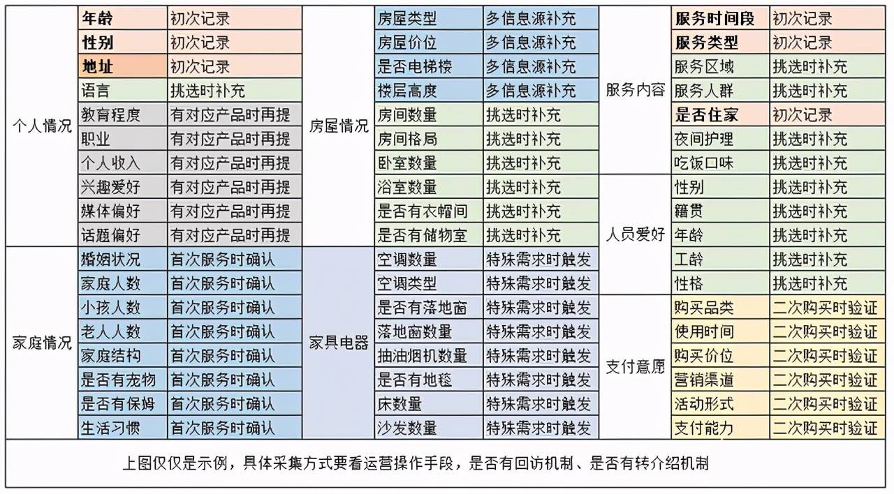 自来水基本用户人口怎样统计_自来水怎样来连环漫画