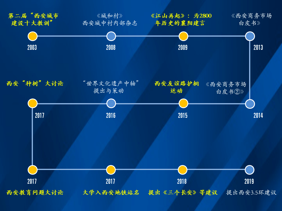 长安 人口_涨涨涨 西安连涨47个月,还能买吗(3)