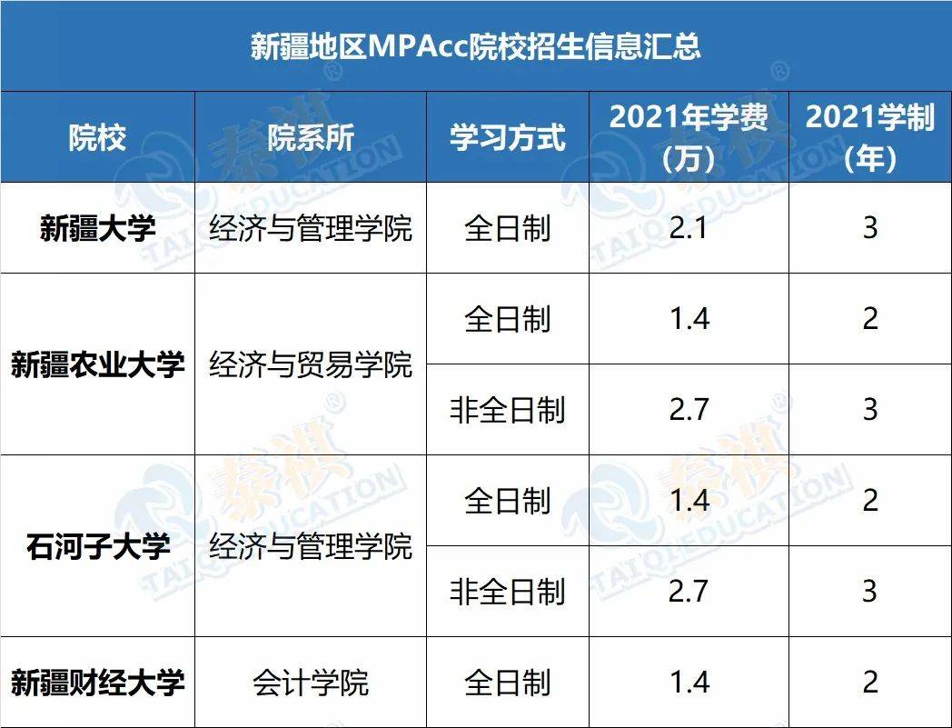 会计学硕士院校排名_会计学专业图片(3)