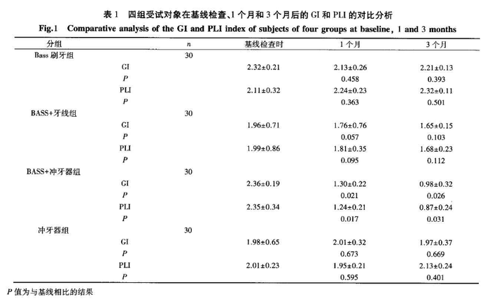 刷牙简谱_刷牙钢琴简谱(3)