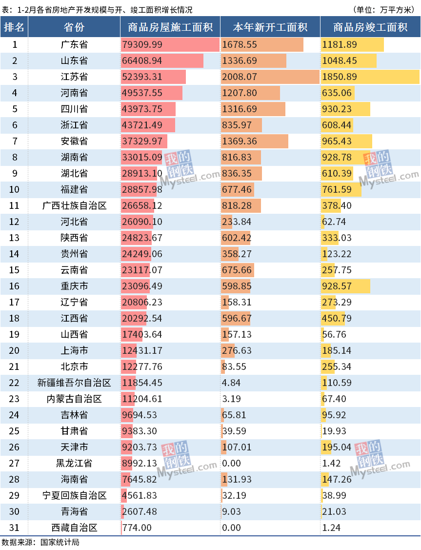 广东地产排名_广东瓷砖排名(2)