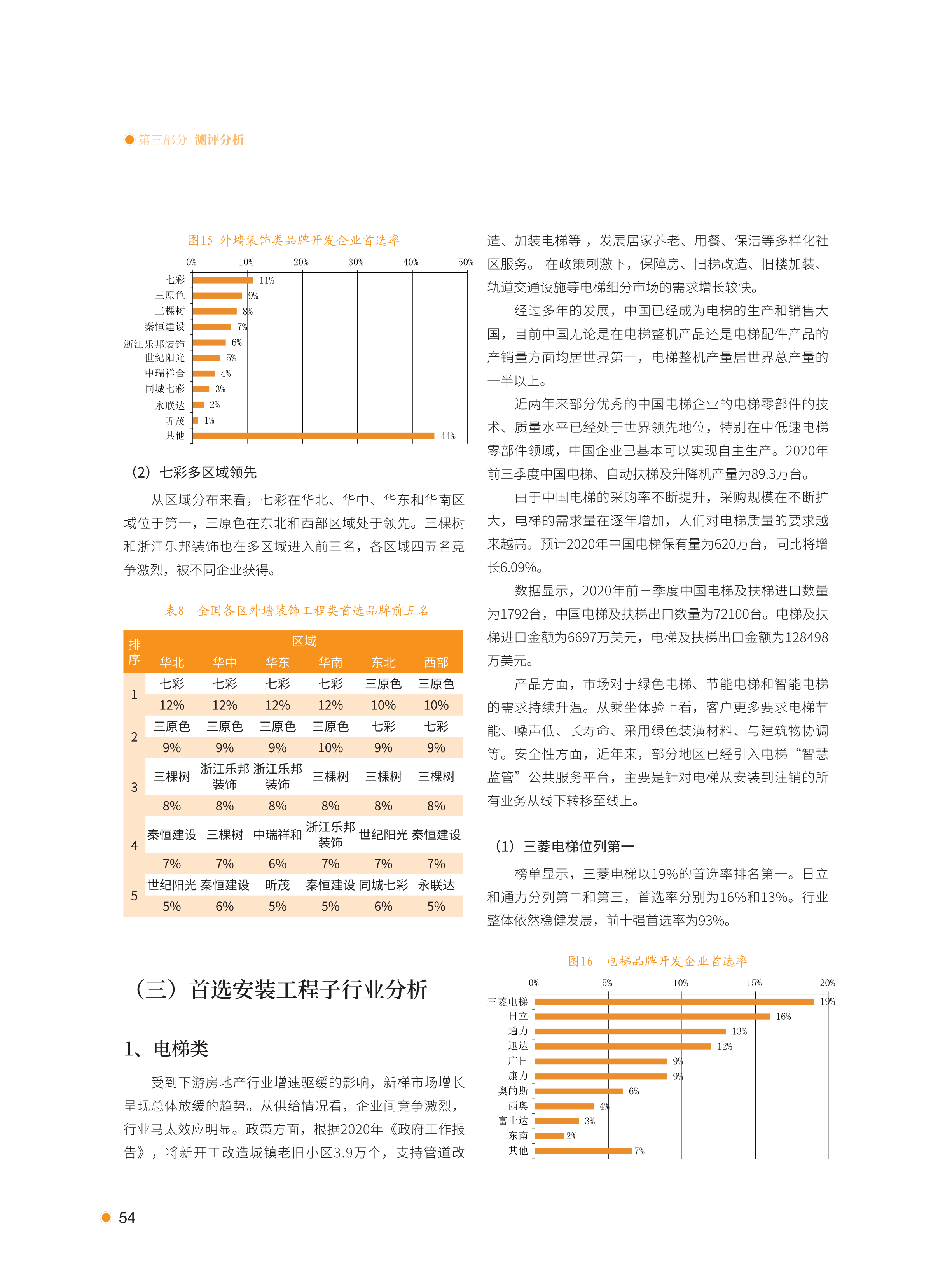 xiazai|2021首选供应商服务商品测评研究报告