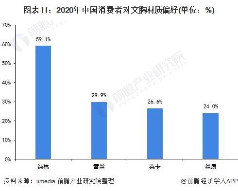 现在内衣行业前景如何_现在做什么行业前景好