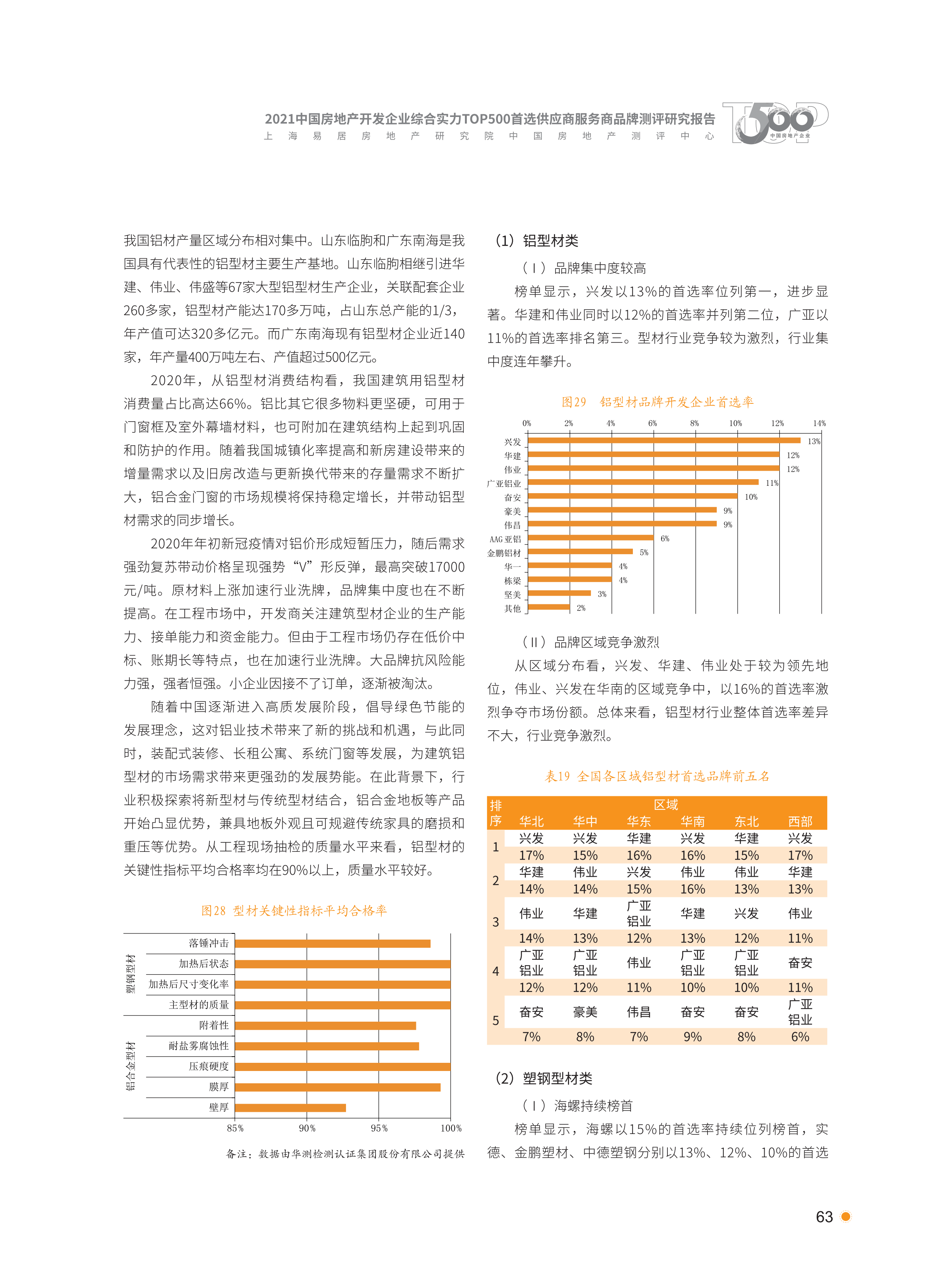 xiazai|2021首选供应商服务商品测评研究报告