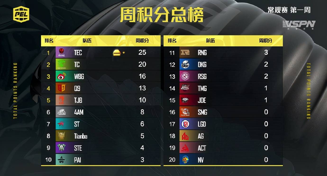 问题|4AM、DKG首周表现不佳 粉丝纷纷表示着急