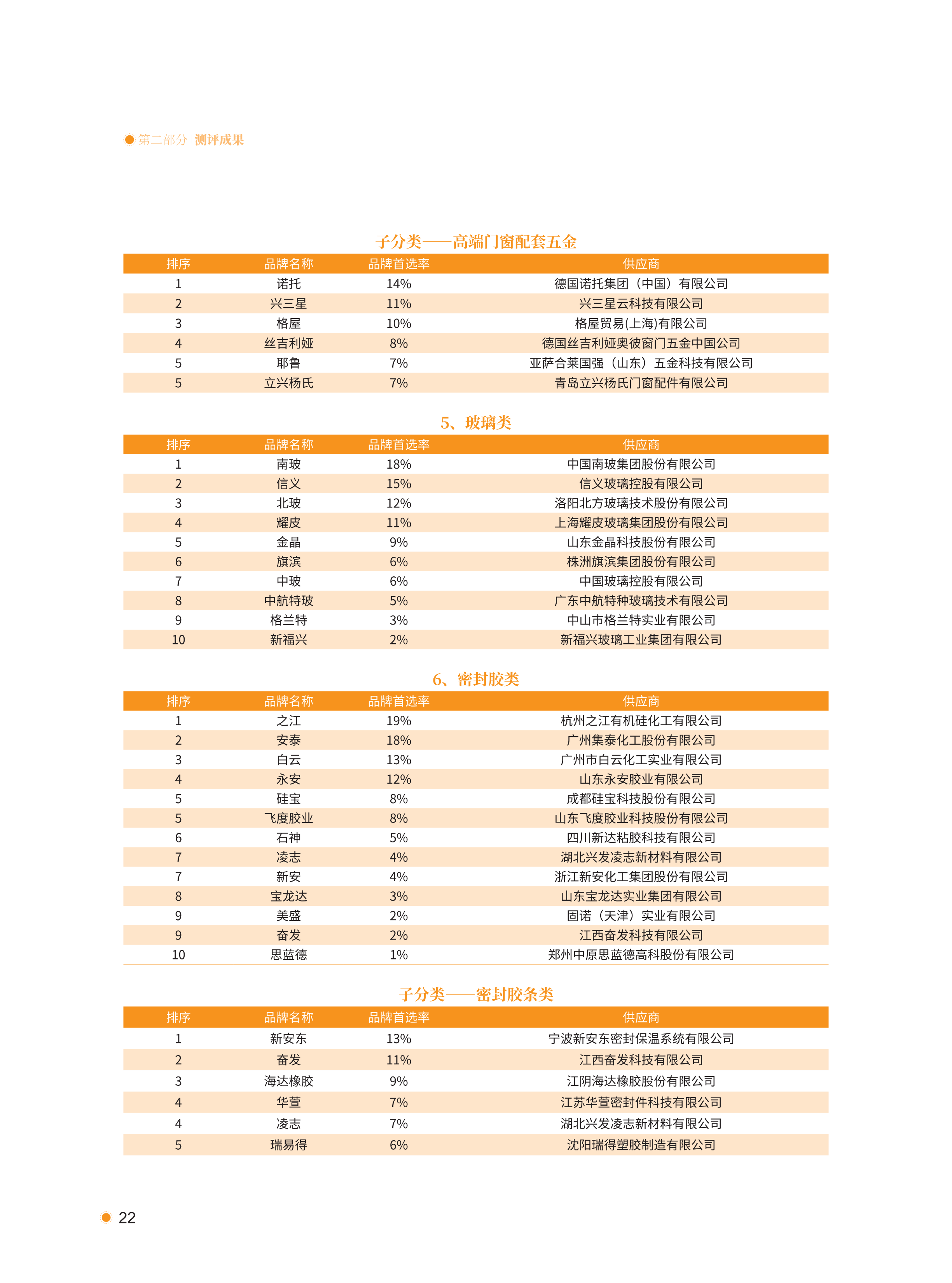 xiazai|2021首选供应商服务商品测评研究报告