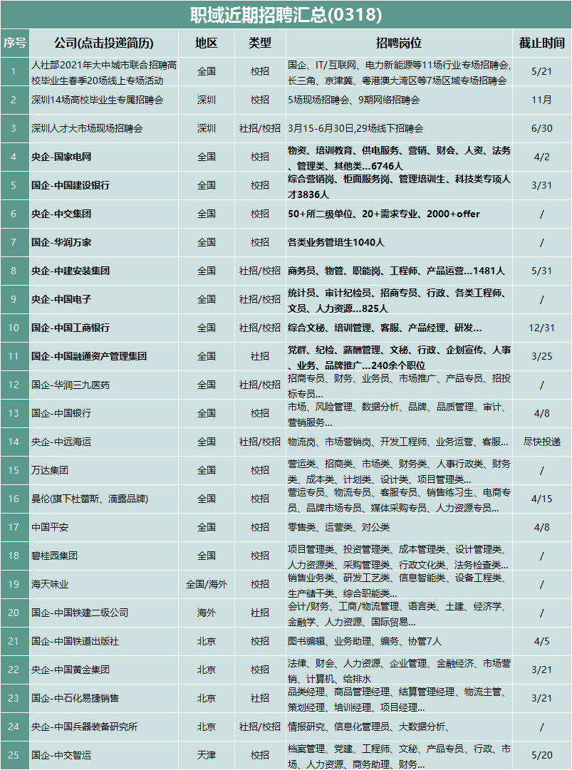 华润三九招聘_楼市频道(4)