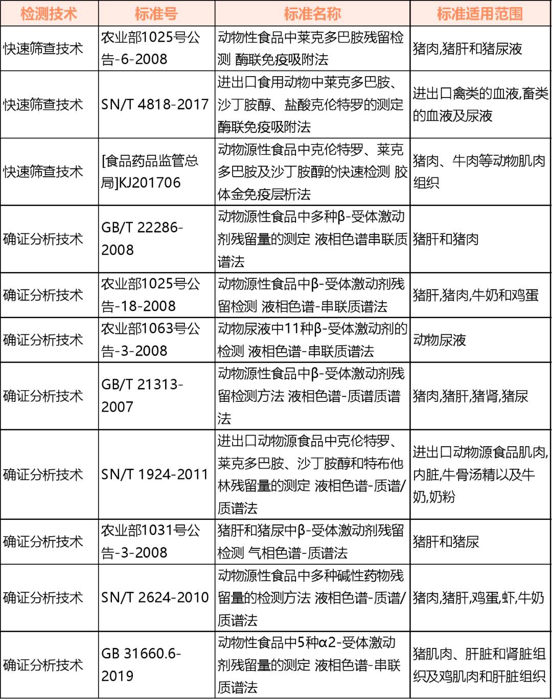 放置江湖曲谱_笑傲江湖古筝曲谱简谱(2)