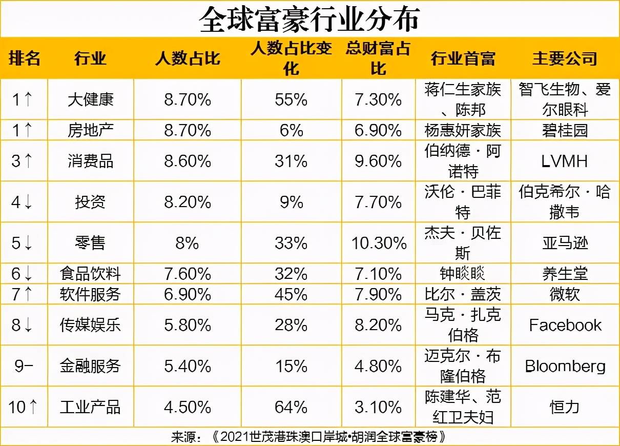 全球富豪榜排名_作家富豪榜2021年排名